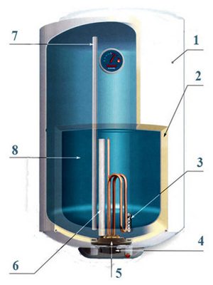 ремонт водонагревателей
